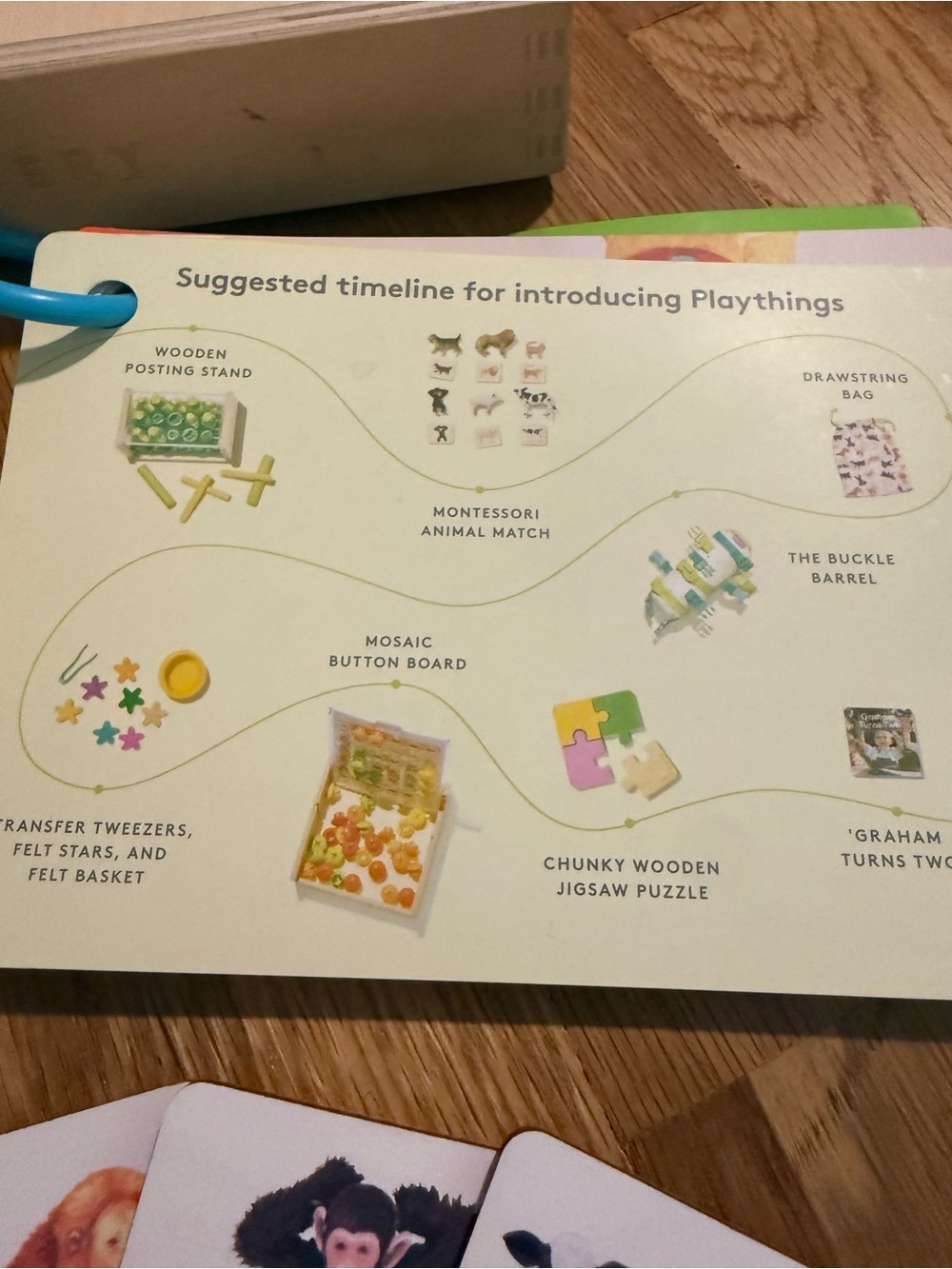 Lovevery 22, 23, 24 month play kit - Picture 2 of 5